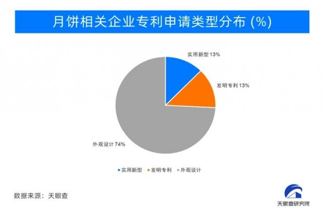 月饼专利申请超10000项！新奇月饼层出不穷 第1张