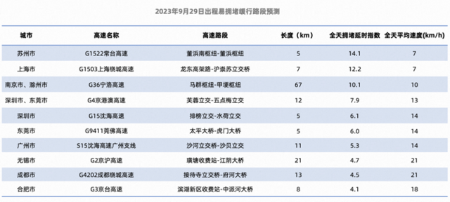 高德2023全民出行节启动 提供总价值超2亿元消费补贴 第1张