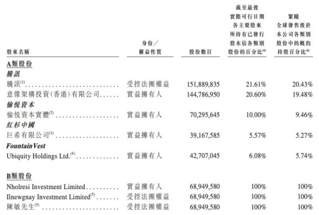 途虎养车成功挂牌港交所 京东养车“震虎价”能震住吗？ 第3张