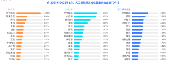 脉脉高聘：新发AI岗位平均薪资超4.6万元 第7张