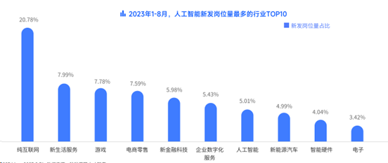 脉脉高聘：新发AI岗位平均薪资超4.6万元 第6张