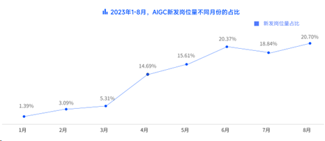 脉脉高聘：新发AI岗位平均薪资超4.6万元 第9张