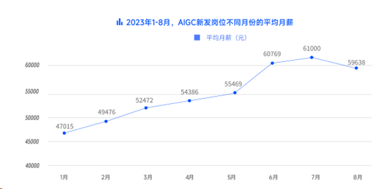 脉脉高聘：新发AI岗位平均薪资超4.6万元 第10张