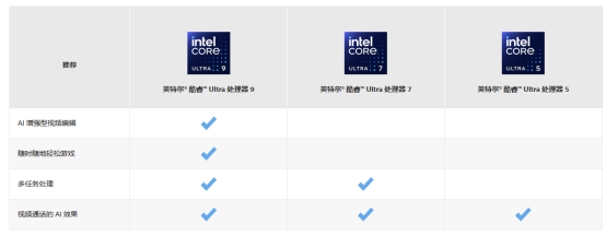 酷睿Ultra处理器正式发布 带NPU的处理器究竟怎么样？ 第2张