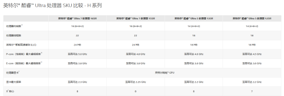 酷睿Ultra处理器正式发布 带NPU的处理器究竟怎么样？ 第4张