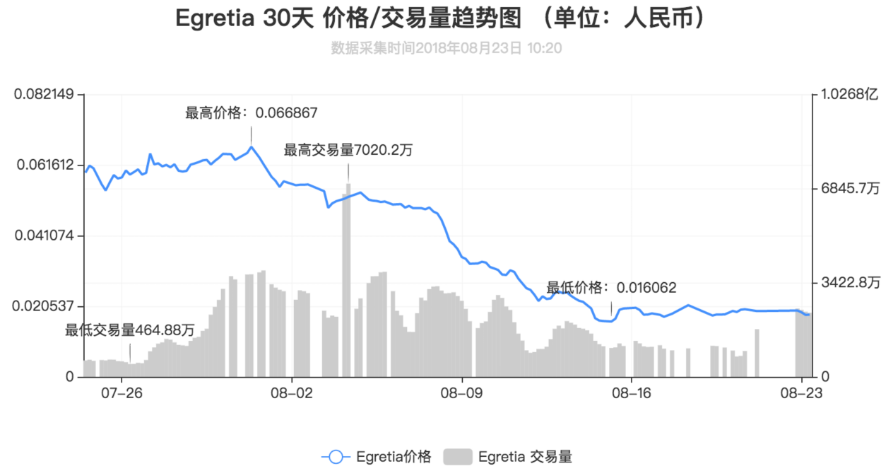 虚拟币egt_虚拟币交易app排行 第1张