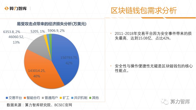 区块链钱包安全排行_现在区块链做的比较好的钱包有哪些? 第1张