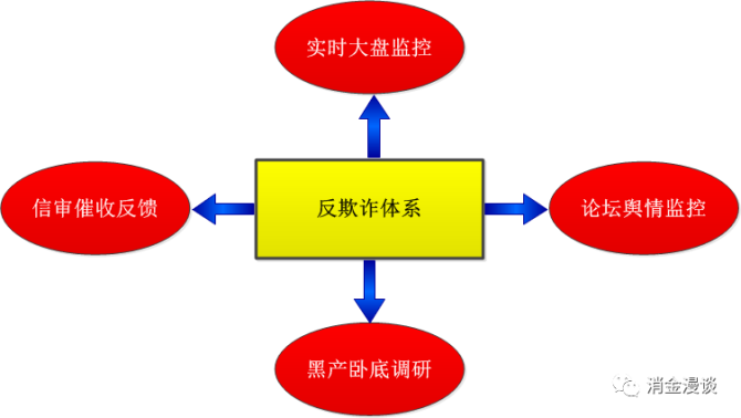 vps搭建节点纯净度检测出欺诈风险的简单介绍 第2张