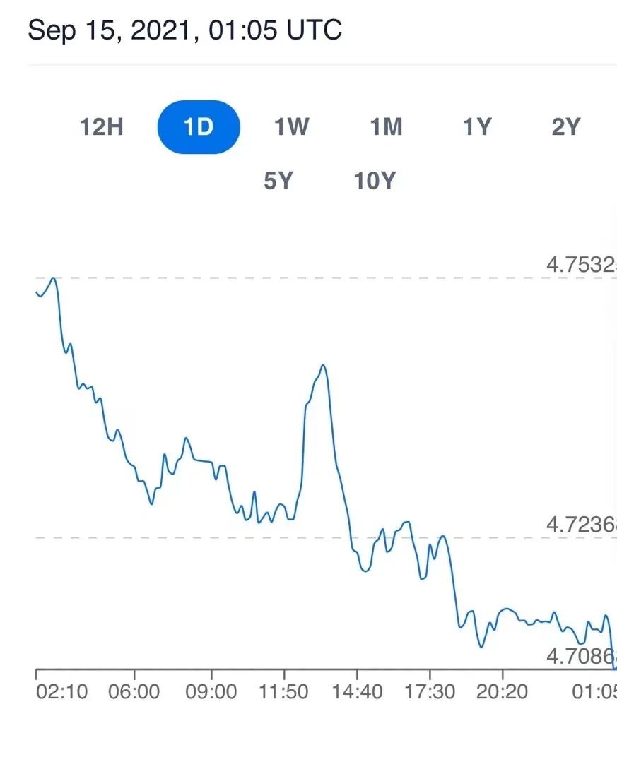 澳元走势k线图汇率走势_2024年换澳元最佳时间是多少 第1张