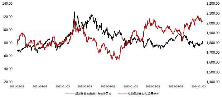 国际金价_国际金价回收价 第1张