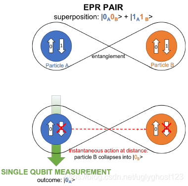 particle翻译_participates翻译 第2张