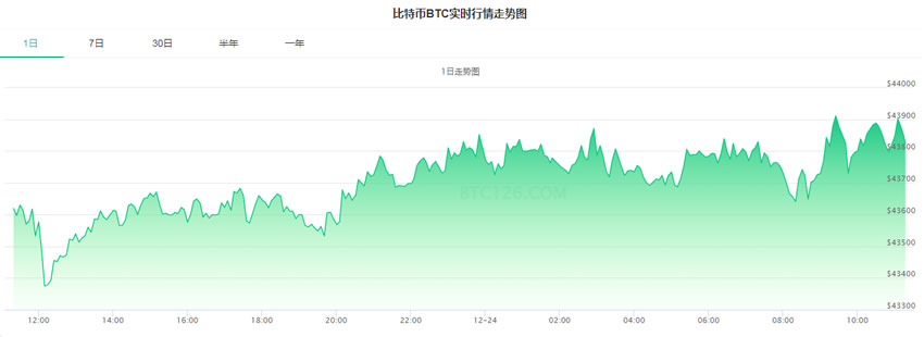 比特币最新价格_比特币最新价格美元 第2张