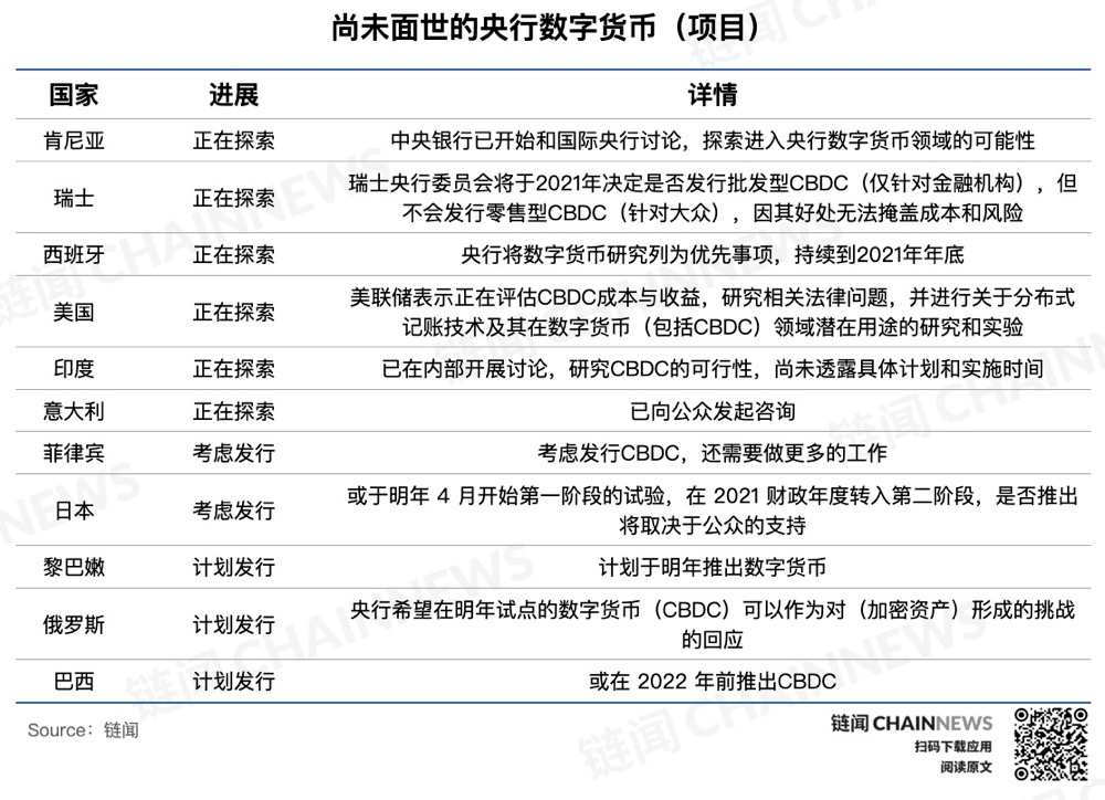 数字货币法定货币的国家_数字货币法定货币的国家有哪些 第2张