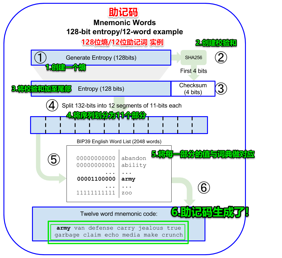 tp钱包忘记助记词_tp钱包助记词忘记了 第1张