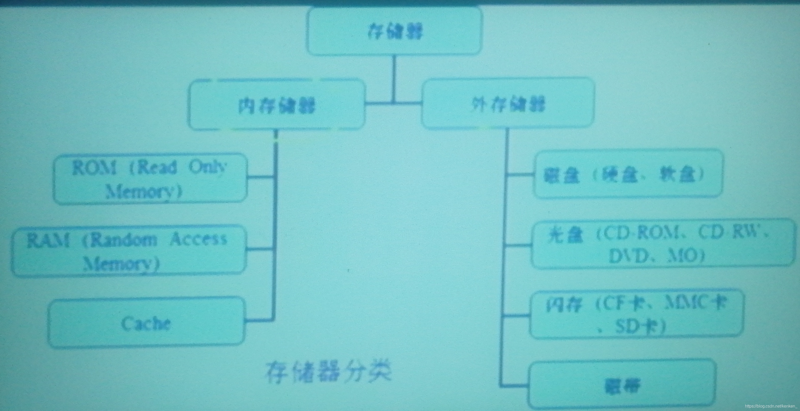 电报码翻译数字_汉字电报码翻译器 第1张