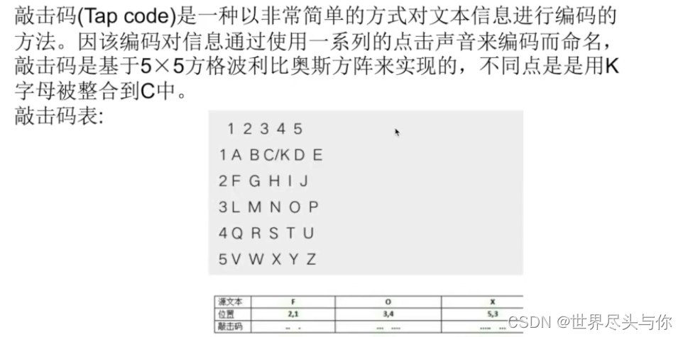 电报码翻译数字_汉字电报码翻译器 第2张