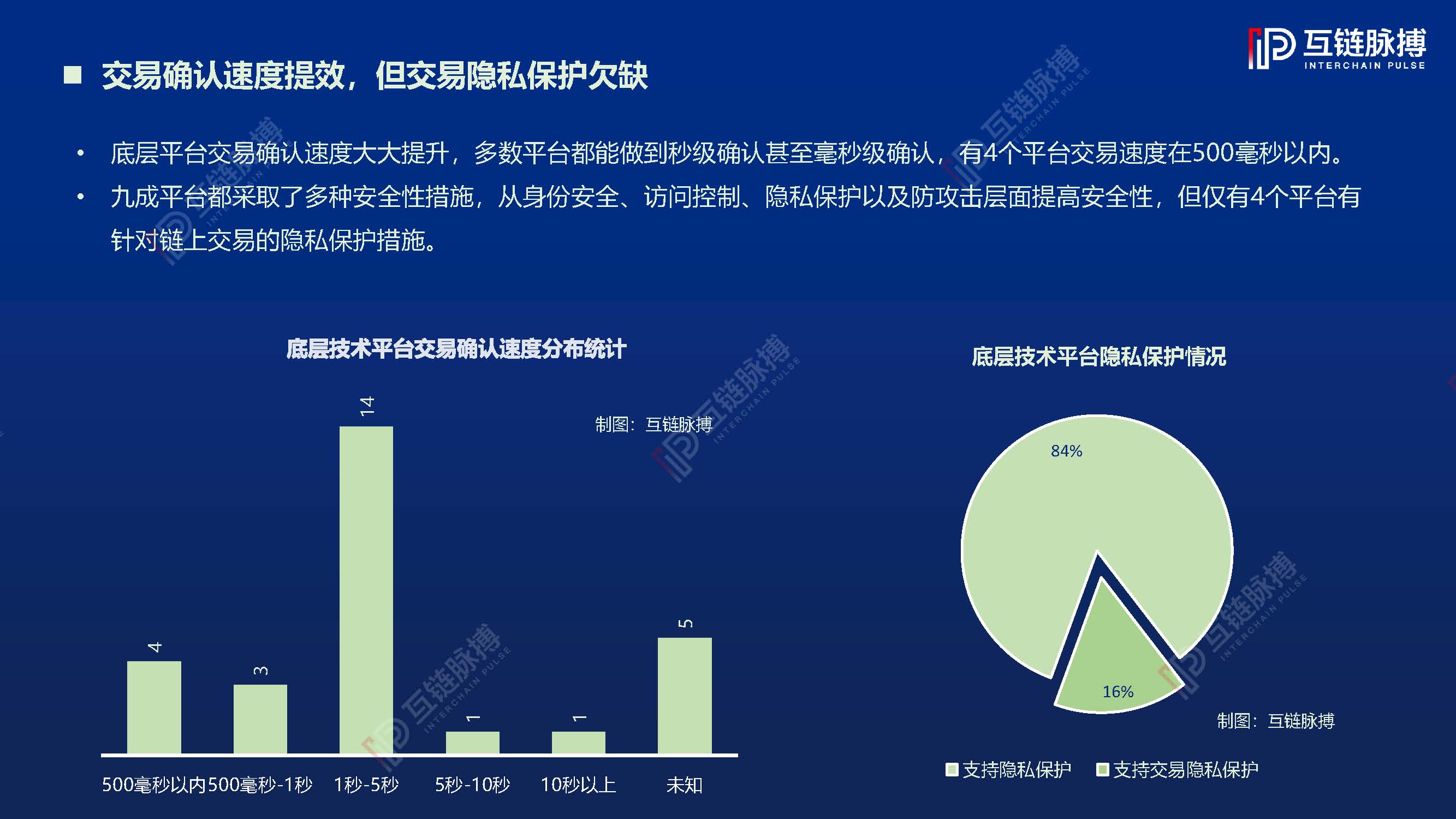 区块链tps最快多少_区块链tps能否达到千万 第2张