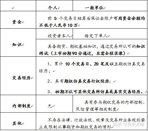 怎么开通豆粕交易权限_豆粕用什么方法去交易比较好 第1张