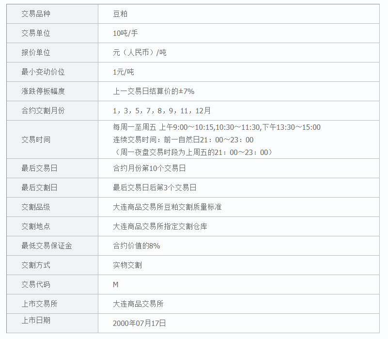 怎么开通豆粕交易权限_豆粕用什么方法去交易比较好 第2张