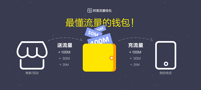 包含tokenpocket.proTP钱包流量共享的词条 第1张