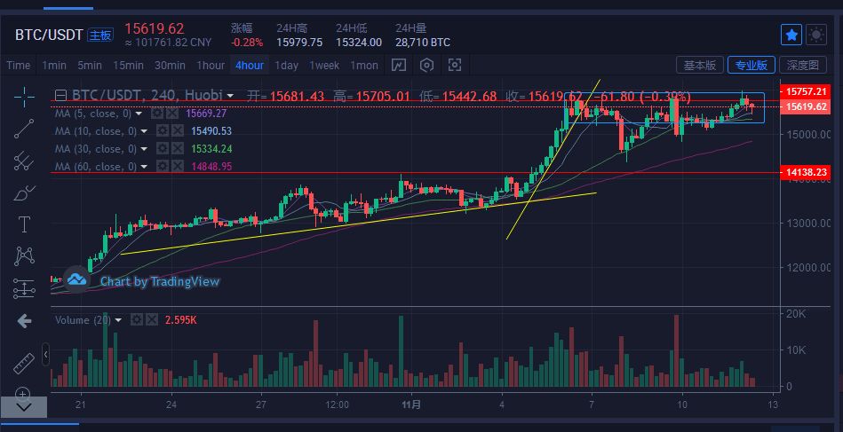 比特币价格行情美元实时_比特币实时行情走势图美元 第1张