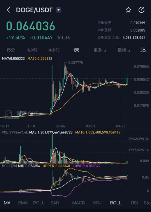 狗狗币最新价格走势_狗狗币最新价格走势图人民币 第2张