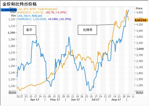 莱特币中国今日价格_莱特币今日价格行情金色财经 第1张