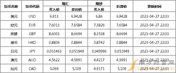 澳元兑换人民币汇率_澳元兑换人民币汇率走势 第2张