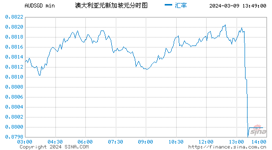 澳元兑换人民币汇率_澳元兑换人民币汇率走势 第1张