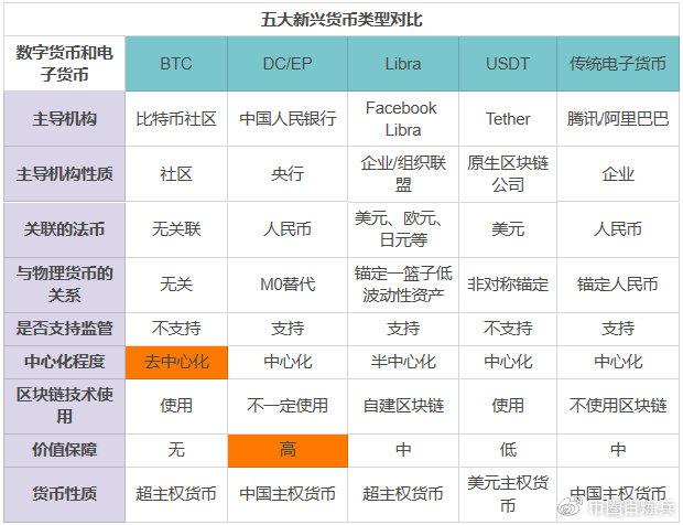 法定货币与流通货币的区别_法定货币与流通货币的区别和联系 第1张