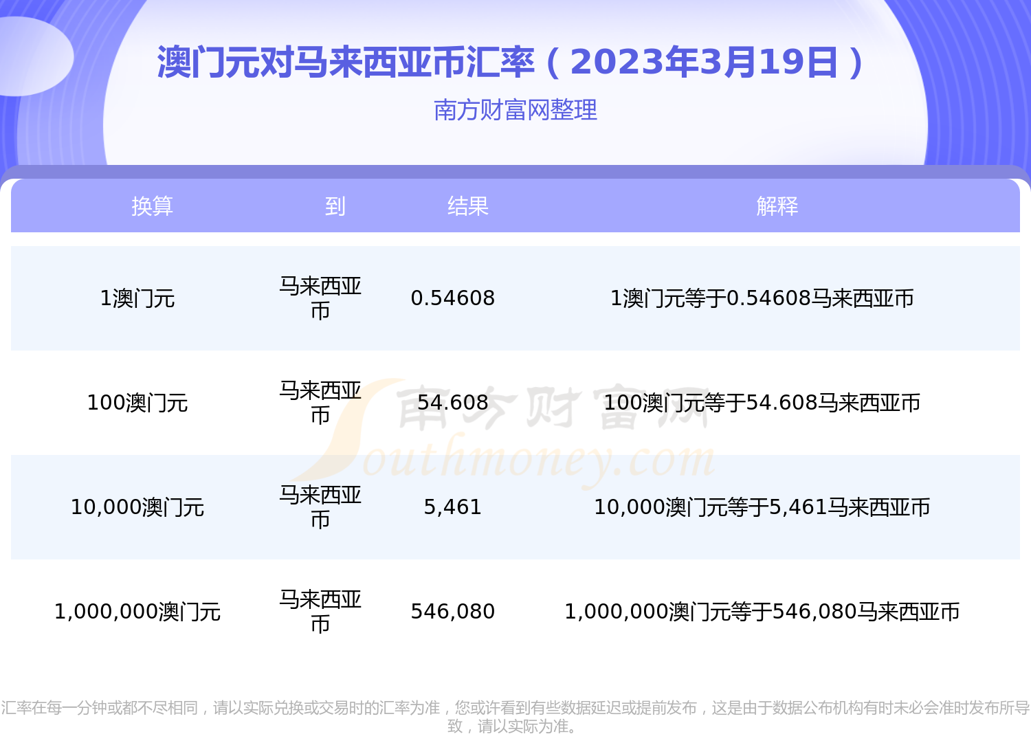 美金汇率_美金汇率人民币今日 第1张