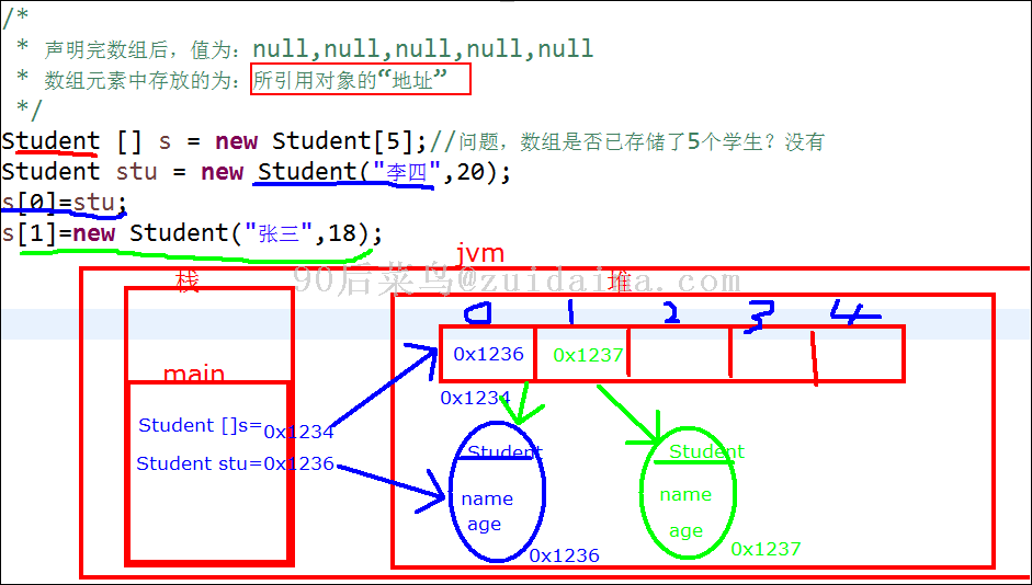 java定义数组_java定义数组类 第2张