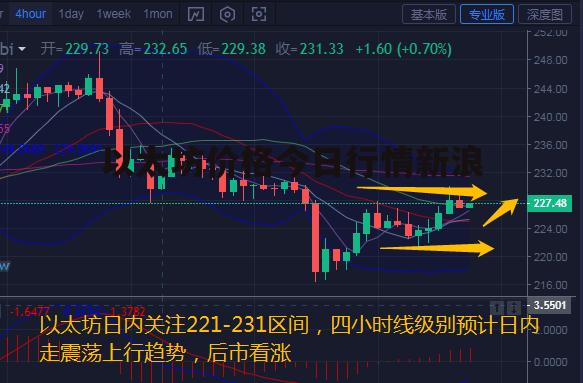 以太坊美元最新行情_以太坊币美元实时行情 第1张