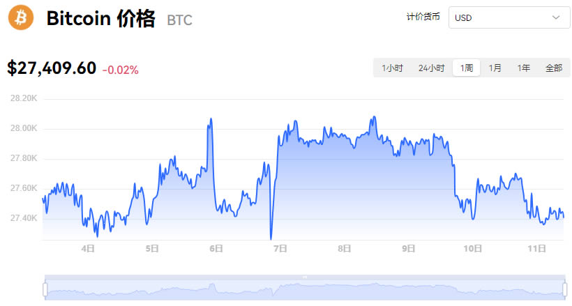 比特币今日行情价格表_比特币今日实时行情价格 第1张