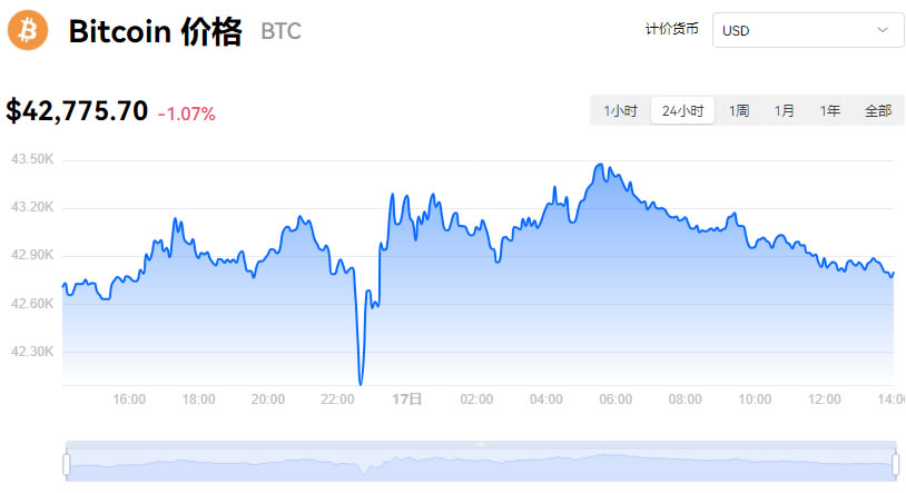 比特币今日行情价格表_比特币今日实时行情价格 第2张