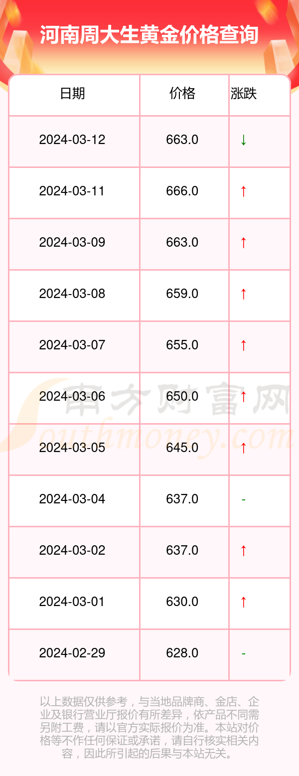 黄金价格_黄金价格走势表 第1张