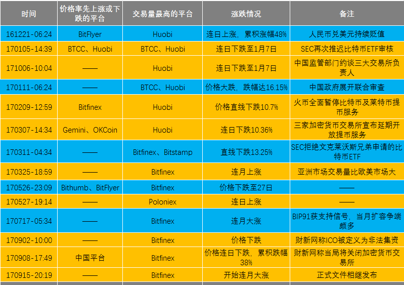 比特币交易在中国怎么还能交易_比特币交易在中国怎么还能交易成功 第1张