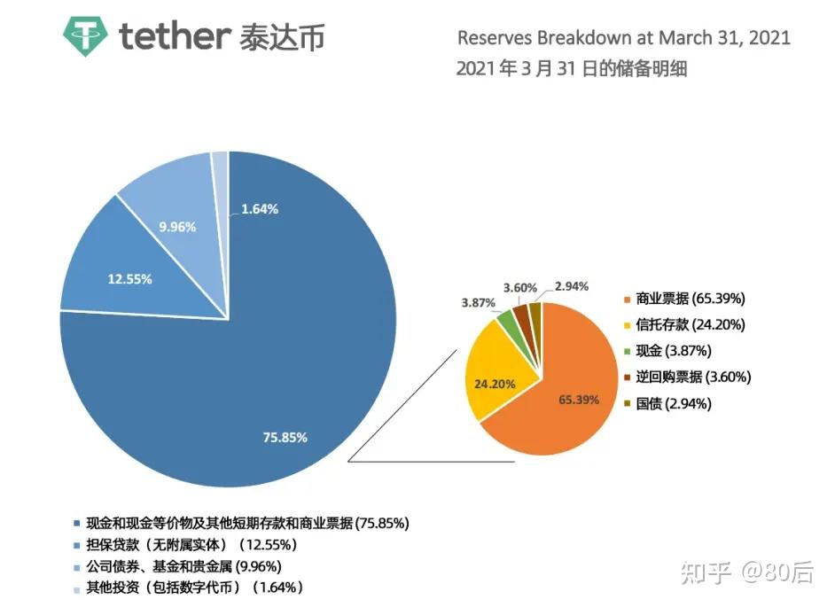 包含usdt属于什么币种价格的词条 第2张