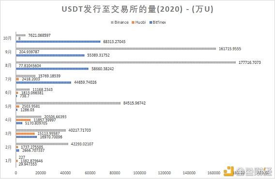 包含usdt属于什么币种价格的词条 第1张