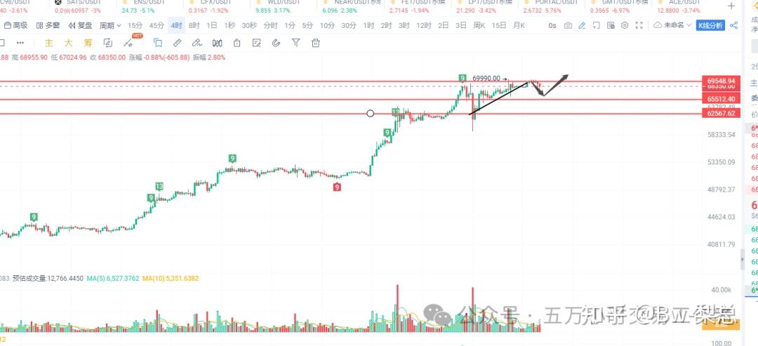 包含tokenunlocks官网的词条 第2张