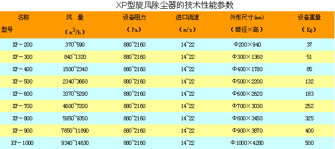 旋风加速度器xfp9cc_旋风加速下载 免费安卓新版 第1张