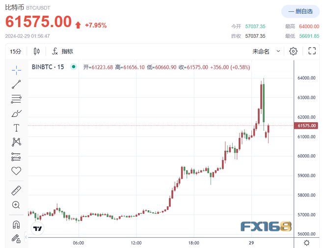 比特币行情实时走势图_比特币行情实时走势图表 第2张