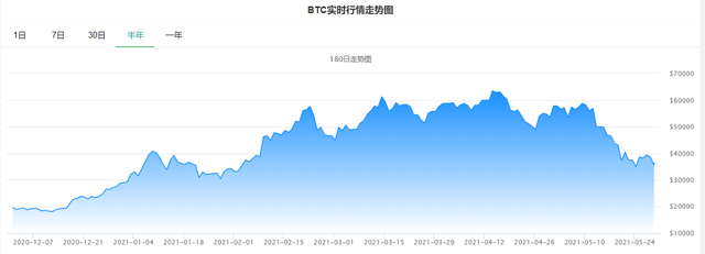 比特币行情实时走势图_比特币行情实时走势图表 第1张