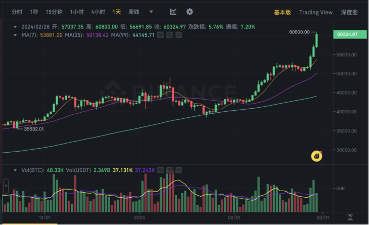 比特币美元实时行情新浪网_比特币美元实时行情新浪网最新消息 第2张