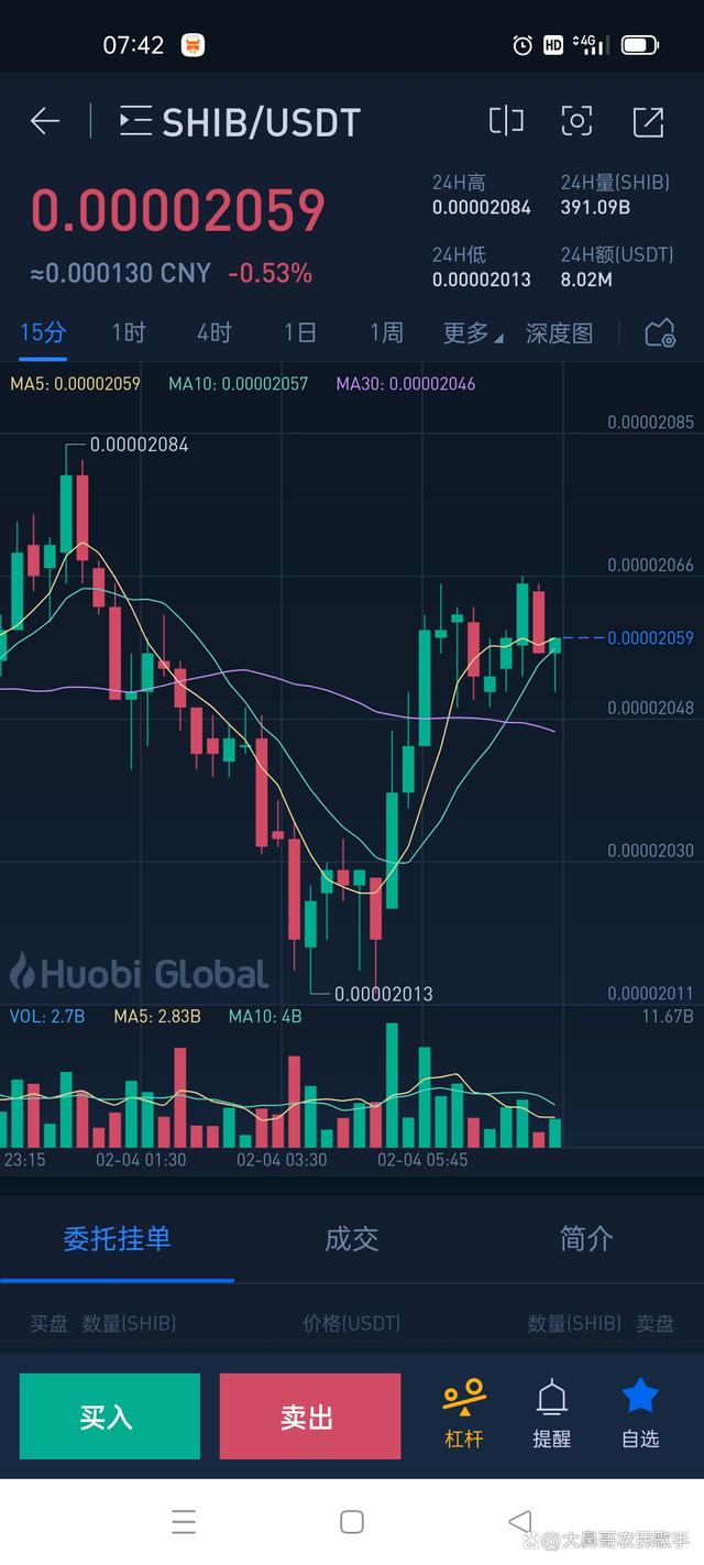 shib未来5年价格的简单介绍 第2张