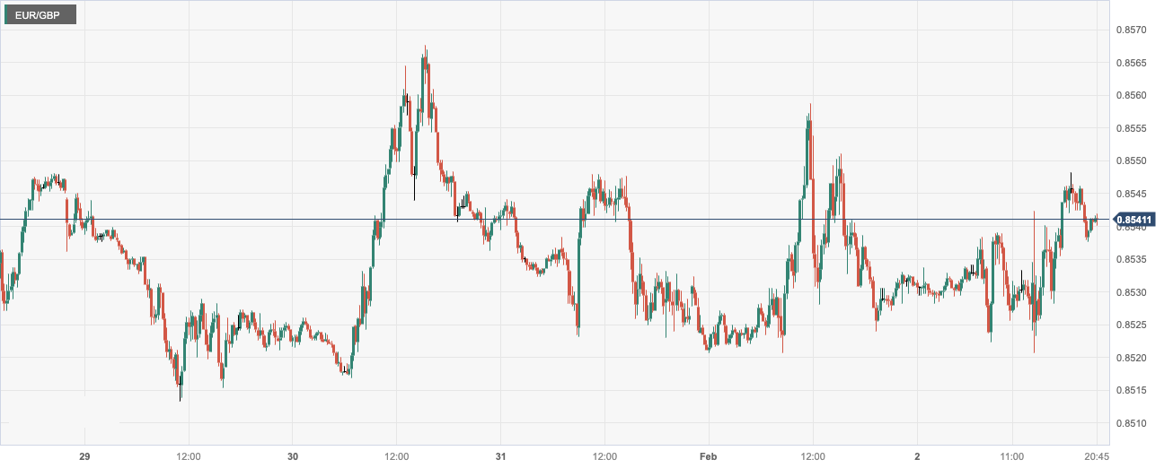 eur_euro是什么意思 第2张