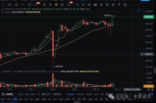 以太坊最新价格行情k线图区别的简单介绍 第1张