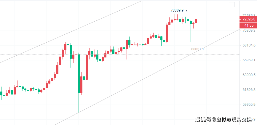 以太坊最新价格行情k线图区别的简单介绍 第2张