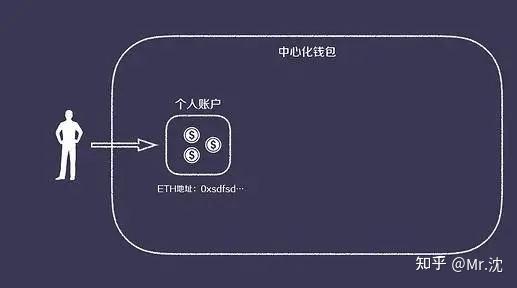 比特币冷钱包热钱包_比特币冷钱包到底应该怎么做? 第1张