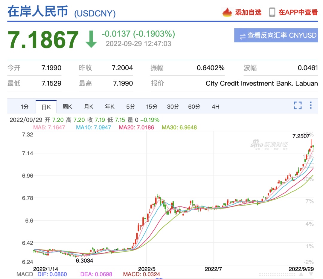 usd兑换人民币_usd兑换人民币汇率是多少 第1张